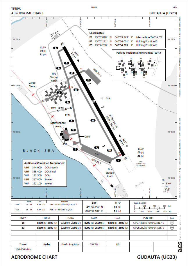 Basic Radio Comms for GAW Part I – FlyAndWire