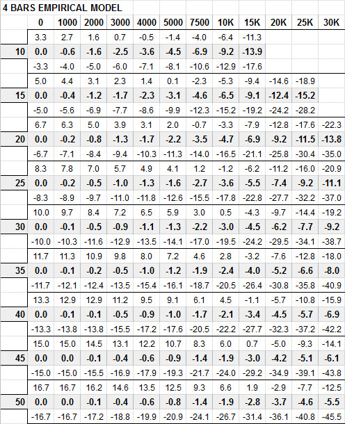 rio1-awg9-data2-model