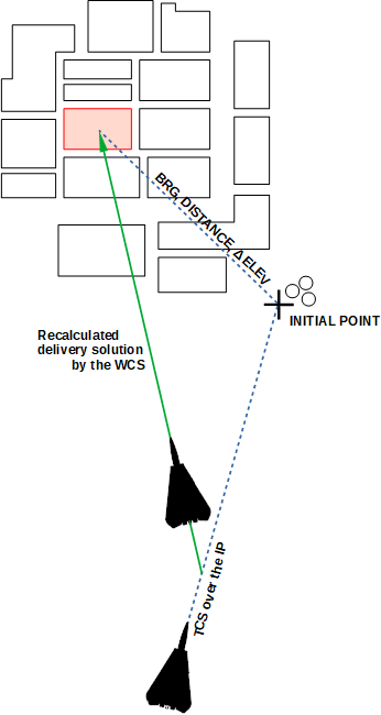 rio3-ground-initial-point
