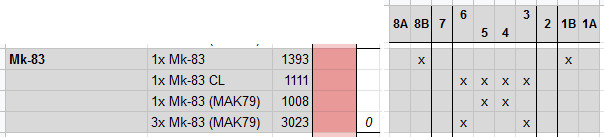 f-14-payload-weight-calculator-mk-83
