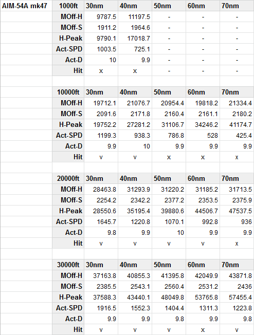 rio6-phoenix-performance-AIM54A-mk47