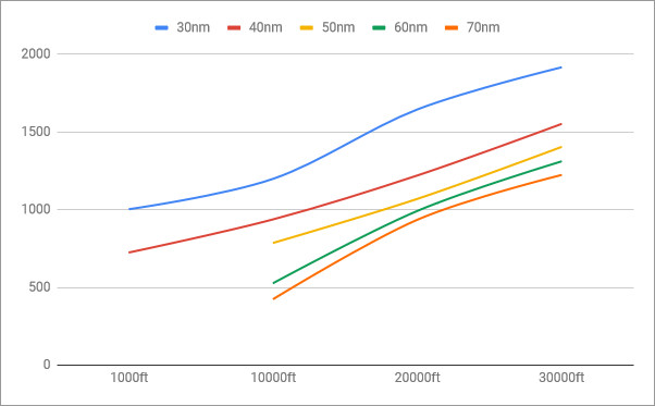 rio6-phoenix-performance-altitude-AIM54A-mk47-altitude
