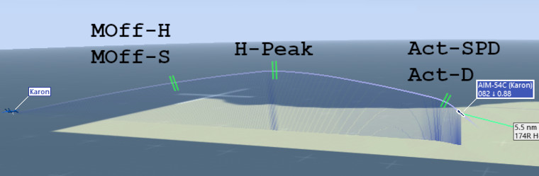 rio6-phoenix-performance-samples
