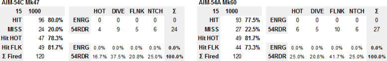 aim54-res-pk-15nm-1000-summary