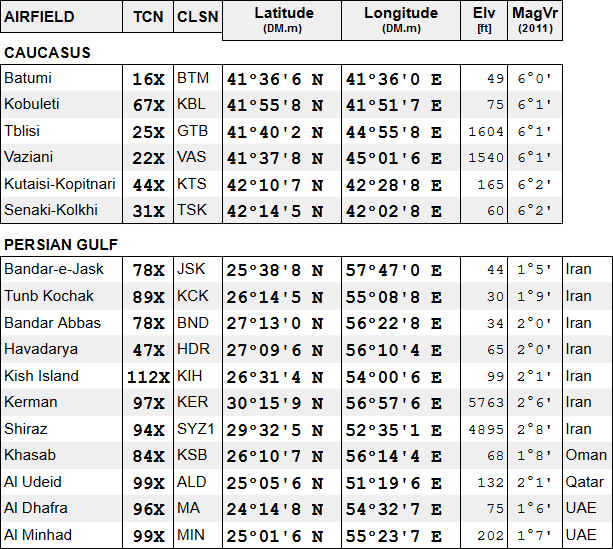 rio9-INS-fix-TACAN-Caucasus-PG