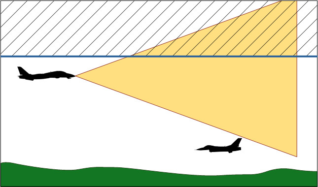 rio-analysis-190727-antenna-elevation-default