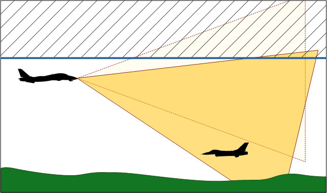 rio-analysis-190727-antenna-elevation-low