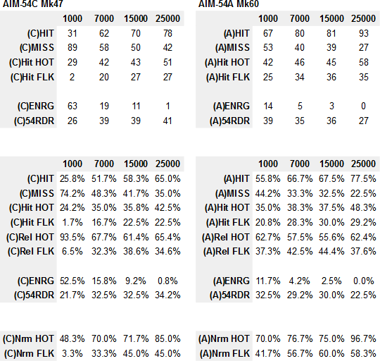 rio13-AIM-54-PK-altitude-effect-results