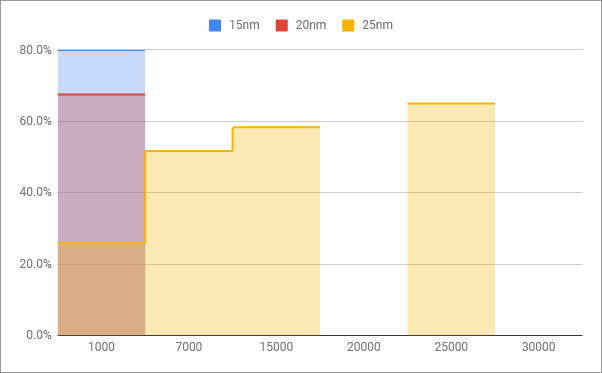 rio13-AIM-54-PK-model-1440-C