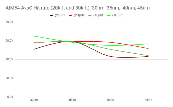rio14-AIM-54-PK-chart-hitrate-combined
