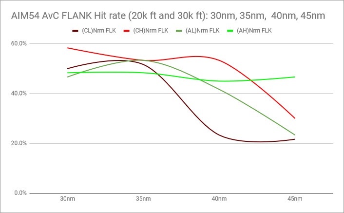 rio14-AIM-54-PK-chart-hitrate-flanking