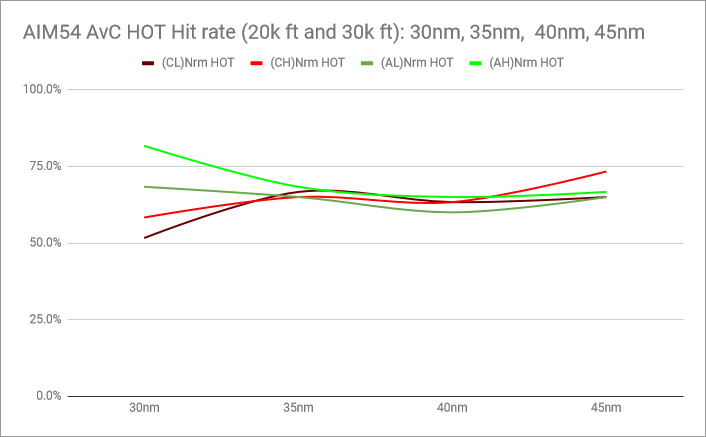 rio14-AIM-54-PK-chart-hitrate-hot