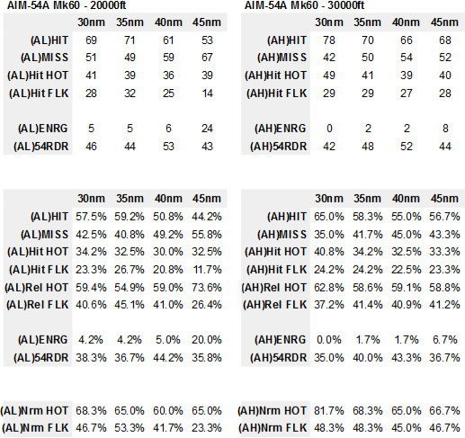 rio14-AIM-54-PK-res-AIM-54A