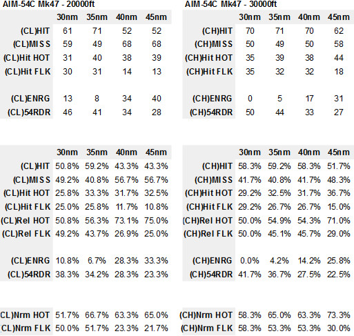 rio14-AIM-54-PK-res-AIM-54C