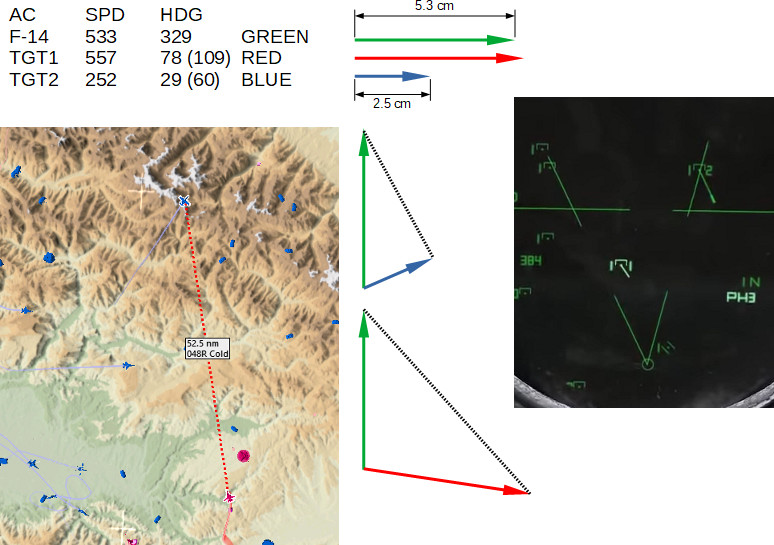 rio19-TID-aircraftstab-example2
