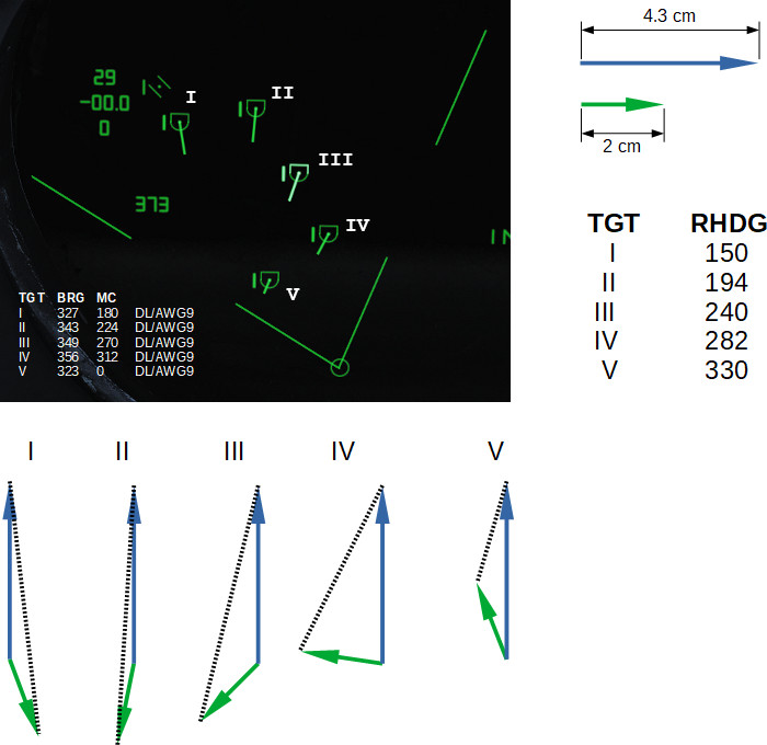rio19-TID-aircraftstab-example3
