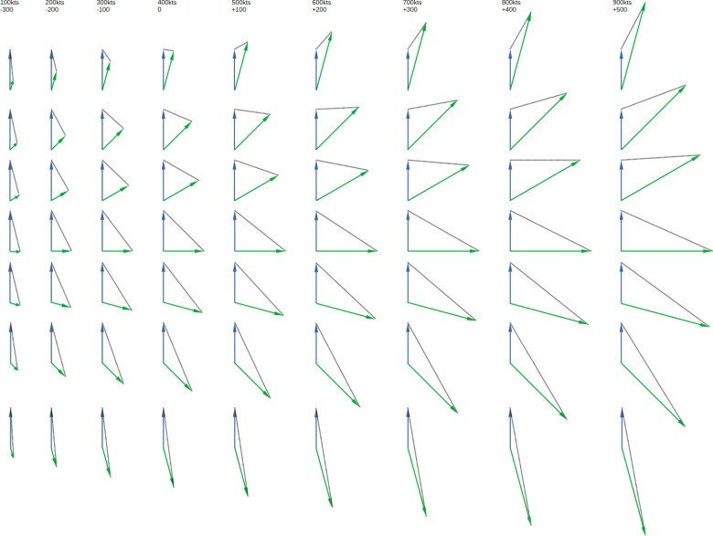 rio19-TID-aircraftstab-bdown