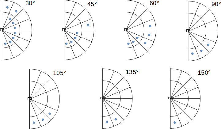 rio19-TID-aircraftstab-dots