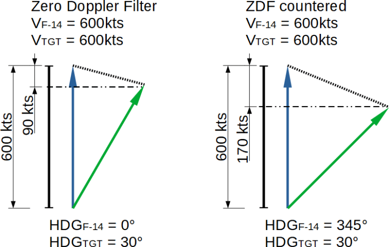 rio-22-AWG9-WCS-Advanced-p1-plate2_2
