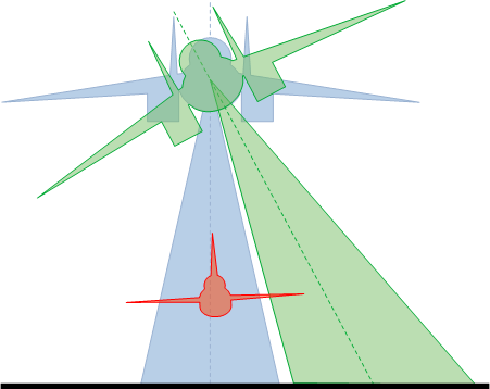 rio-24-AWG9-WCS-Advanced-p4-soft-lock