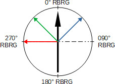 rio-BRAA-bearing-example2.jpeg