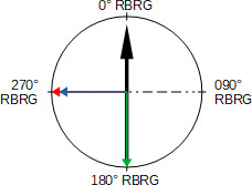 rio-BRAA-bearing-example3