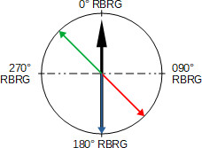 rio-BRAA-bearing-example4