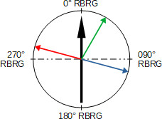 rio-BRAA-bearing-example5