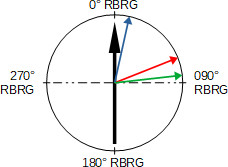 rio-BRAA-bearing-example6