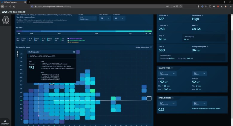 new-pc-star-citizen-telemetry-3900x