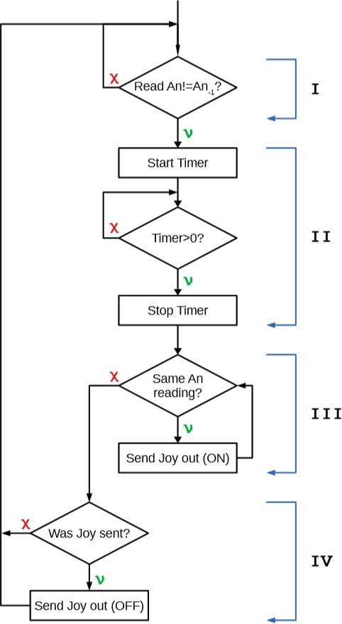 resistors-series-algorithm