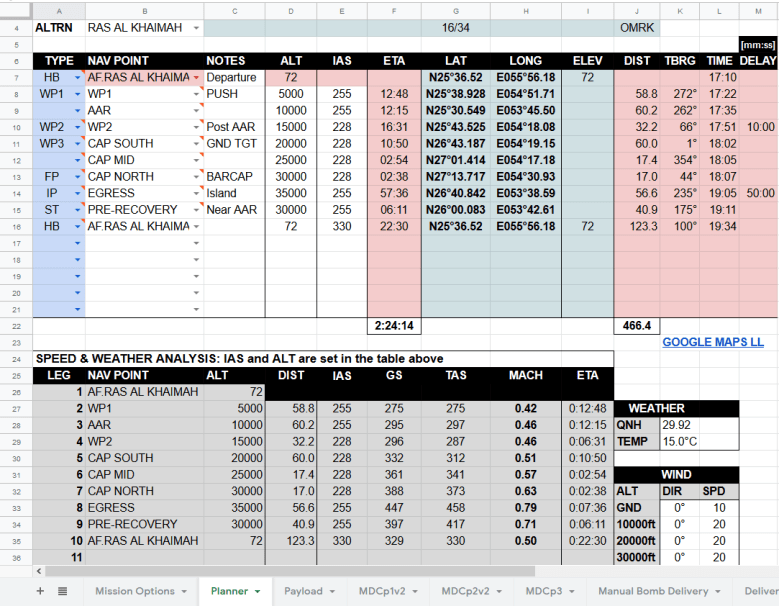 fuel-model-MDC-generator