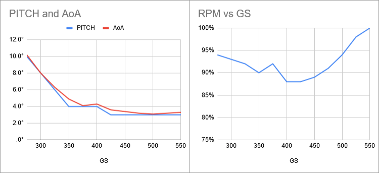 fuel-model-35000-pitch-aoa-rpm