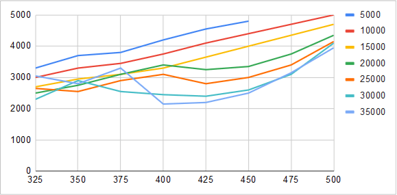 fuel-model-results-1-chart