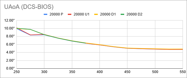 fuel-model-results-2-consistency-chart-dcs-bios-uaoa