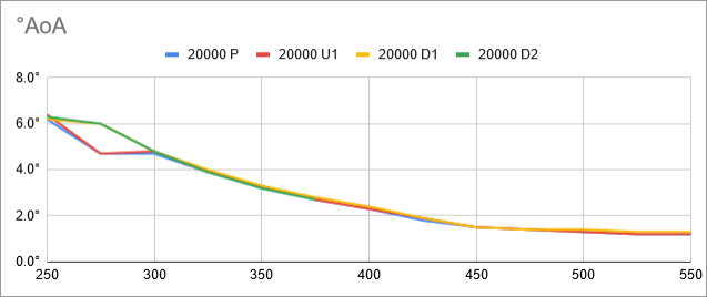fuel-model-results-2-consistency-chart-deg-aoa