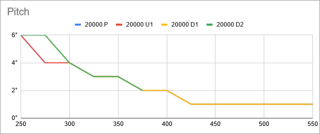 fuel-model-results-2-consistency-chart-pitch