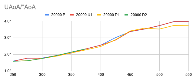 fuel-model-results-2-consistency-chart-uaoa-vs-aoa