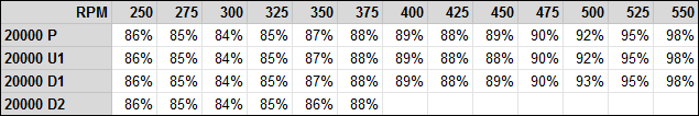 fuel-model-results-2-consistency-rpm
