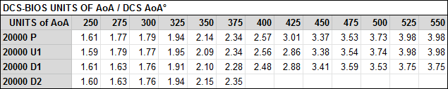 fuel-model-results-2-consistency-uaoa-vs-aoa