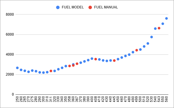 fuel-model-results-2-manual-chart
