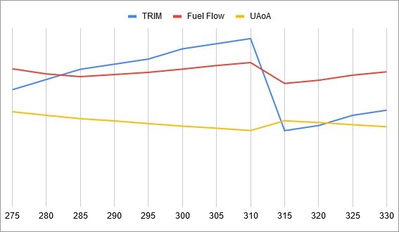fuel-model-results-2-observation-data