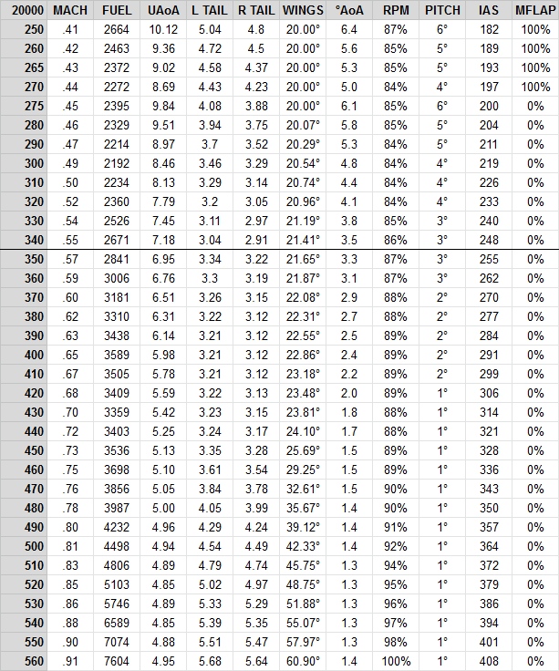 fuel-model-results-2-observation-new-data