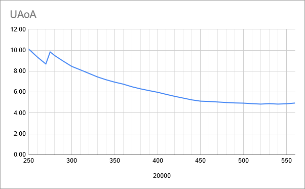 fuel-model-results-2-observation-new-uAoA