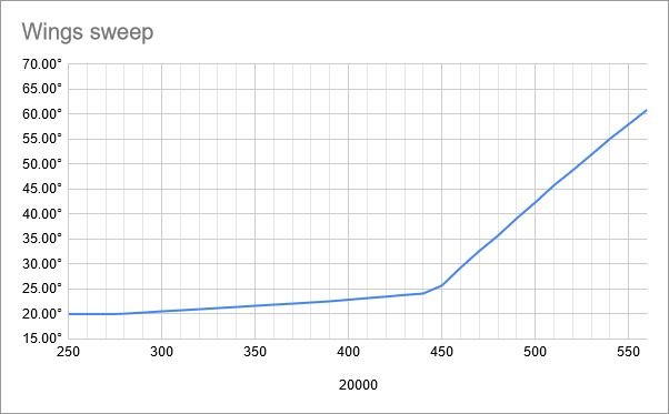 fuel-model-results-2-observation-new-wings-sweep