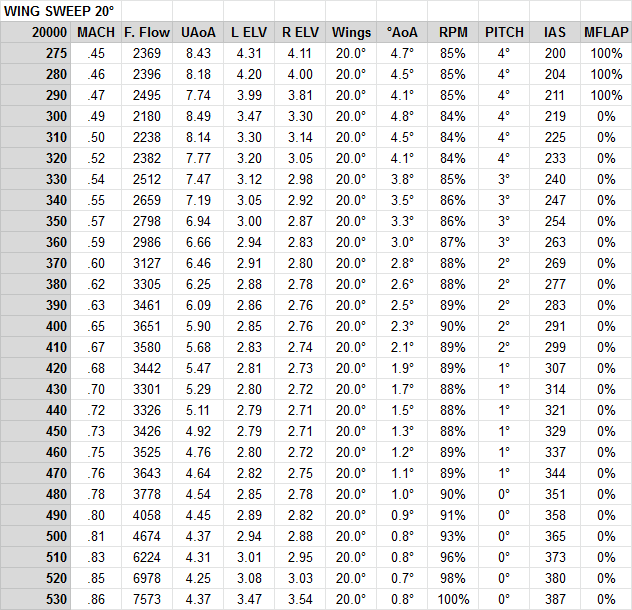 fuel-model-results-2-wing-sweep-20-deg