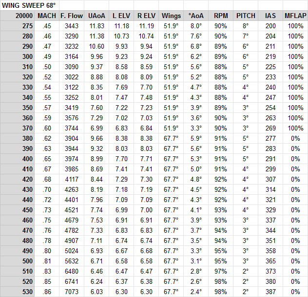 fuel-model-results-2-wing-sweep-68-deg