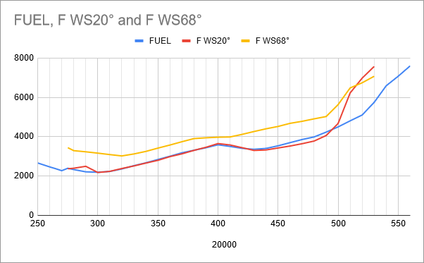 fuel-model-results-2-wing-sweep-compare-chart