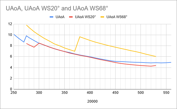 fuel-model-results-2-wing-sweep-uaoa-compare-chart