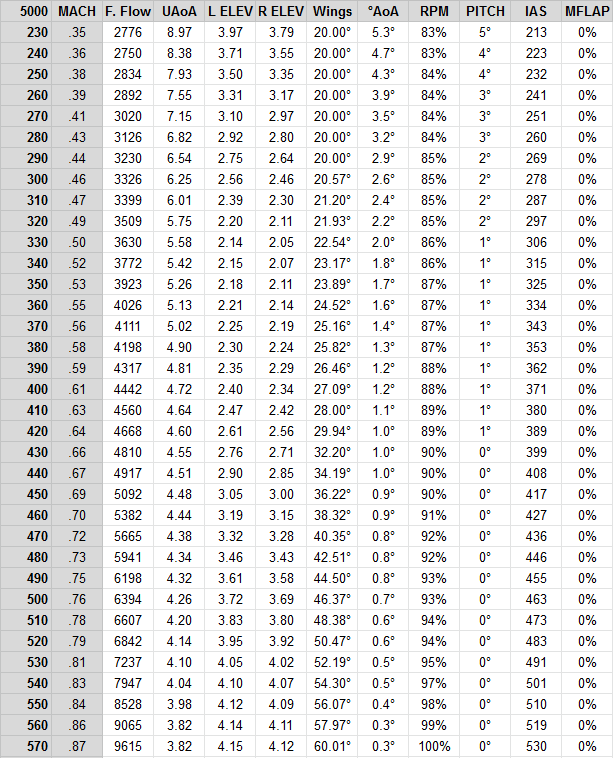 fuel-model-results-3-data-sample-5000